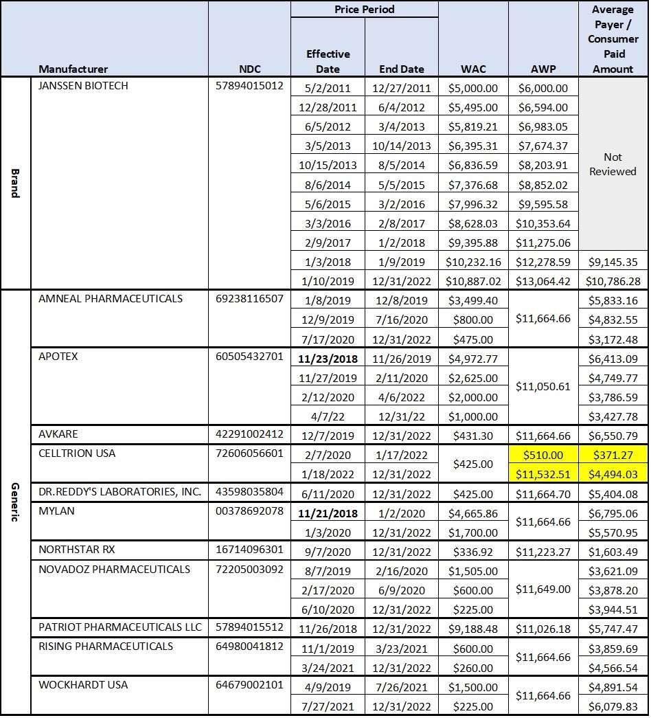 image of table with the information below.